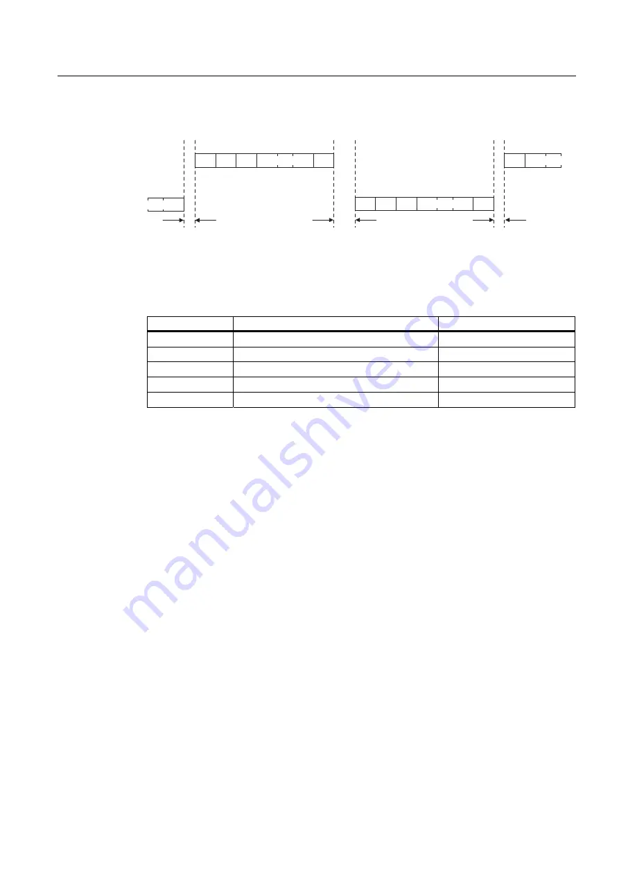 Siemens SINAMICS G120 CU240B-2 Operating Instructions Manual Download Page 143