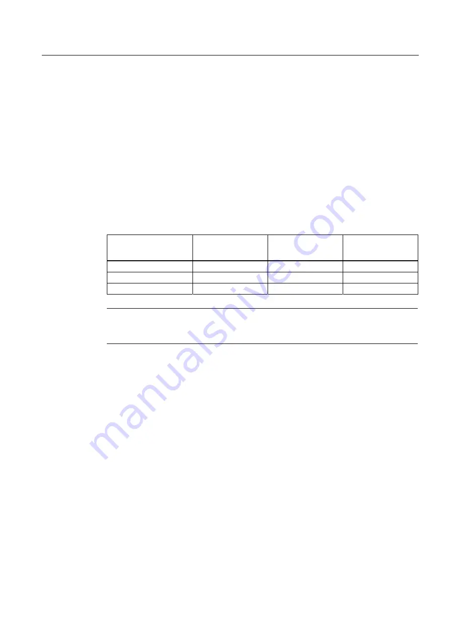 Siemens SINAMICS G120 CU240B-2 Operating Instructions Manual Download Page 147