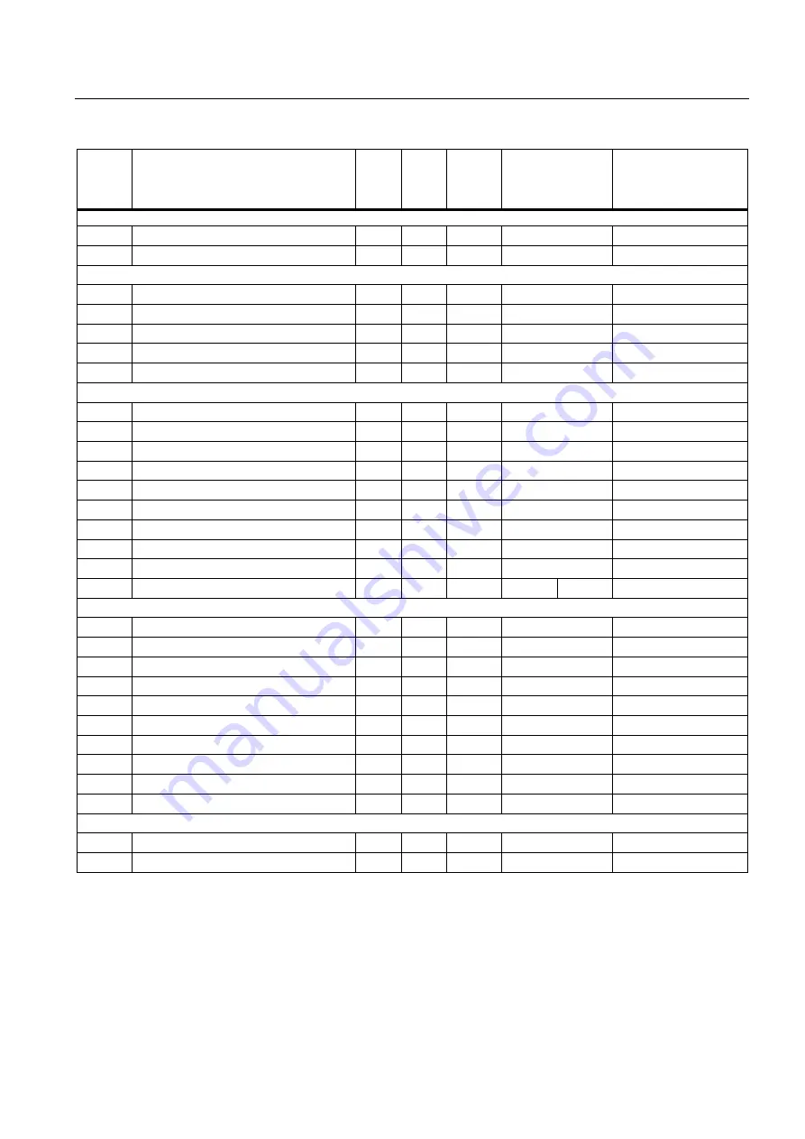 Siemens SINAMICS G120 CU240B-2 Operating Instructions Manual Download Page 149