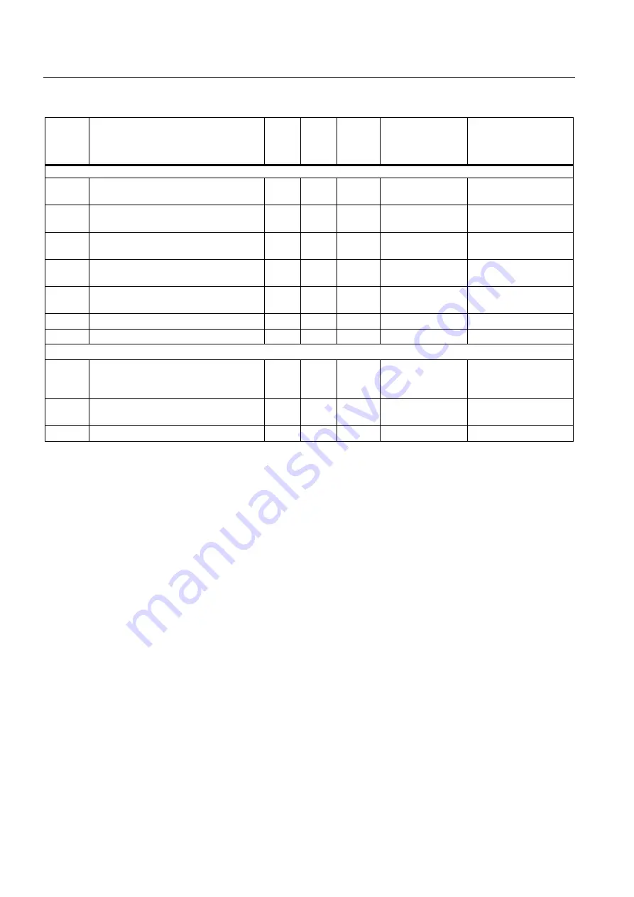 Siemens SINAMICS G120 CU240B-2 Operating Instructions Manual Download Page 150