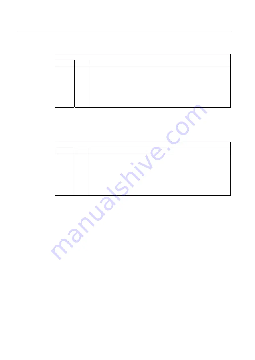 Siemens SINAMICS G120 CU240B-2 Operating Instructions Manual Download Page 152