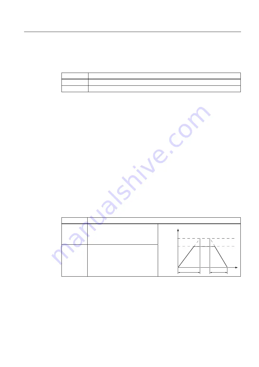 Siemens SINAMICS G120 CU240B-2 Operating Instructions Manual Download Page 167