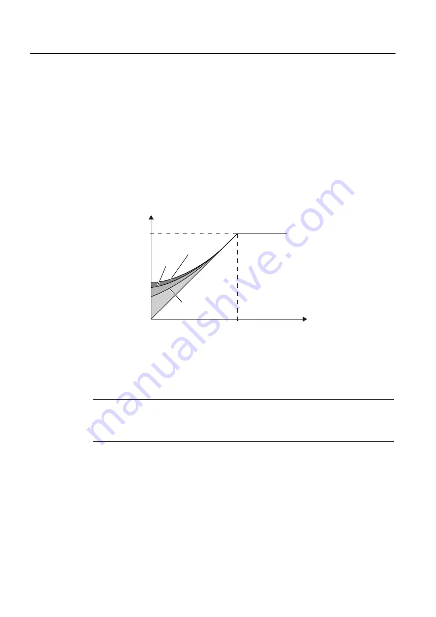 Siemens SINAMICS G120 CU240B-2 Operating Instructions Manual Download Page 172