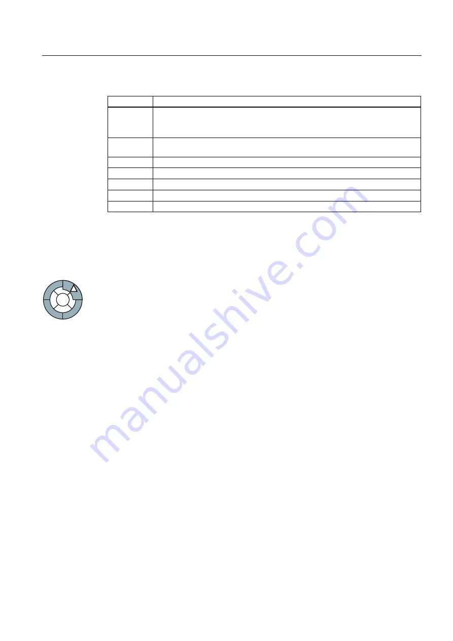 Siemens SINAMICS G120 CU240B-2 Operating Instructions Manual Download Page 175