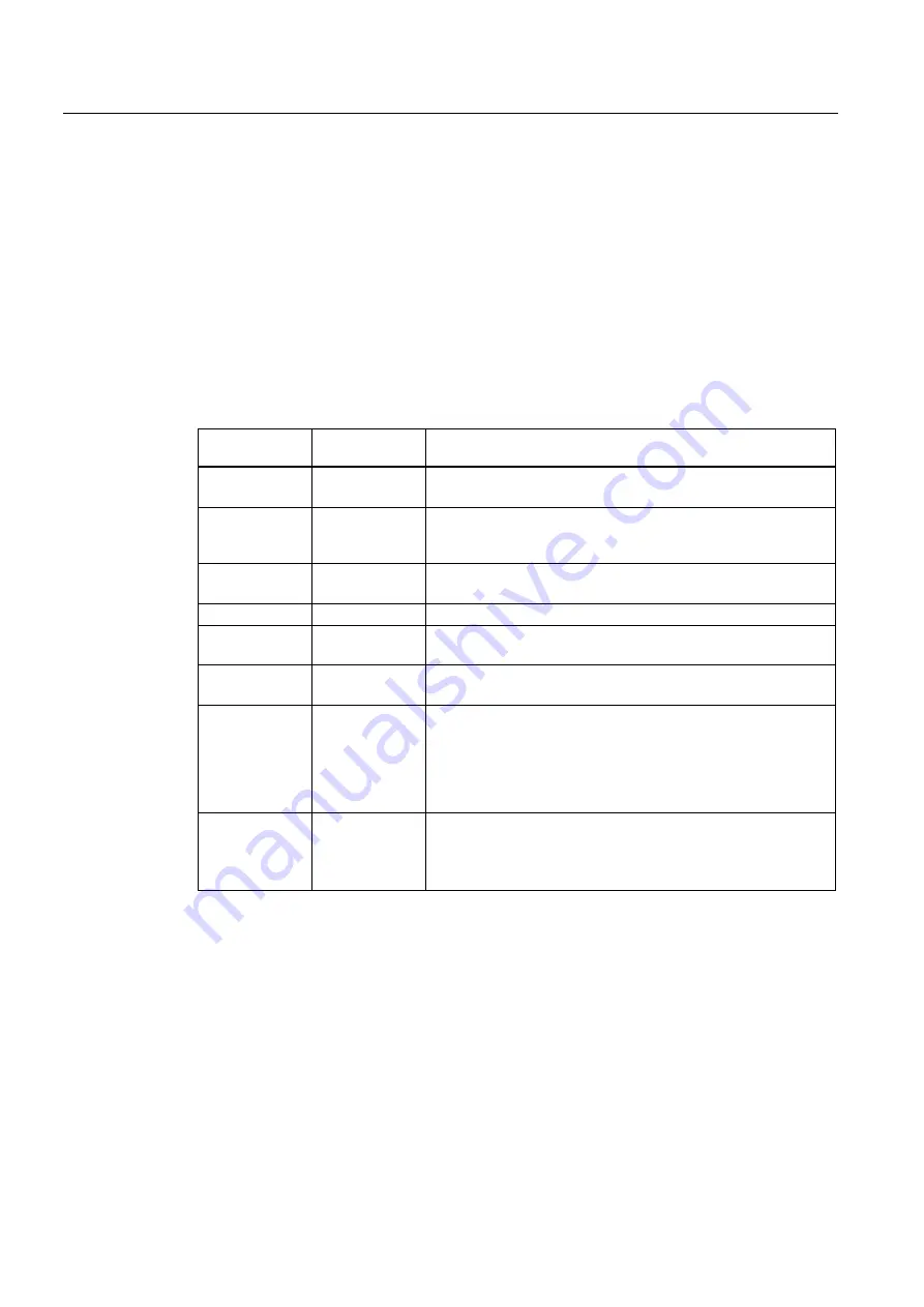 Siemens SINAMICS G120 CU240B-2 Operating Instructions Manual Download Page 180