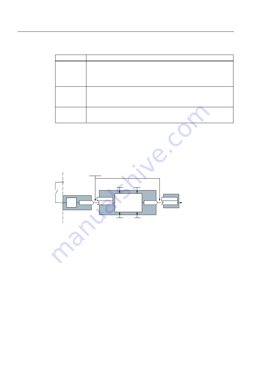 Siemens SINAMICS G120 CU240B-2 Operating Instructions Manual Download Page 184