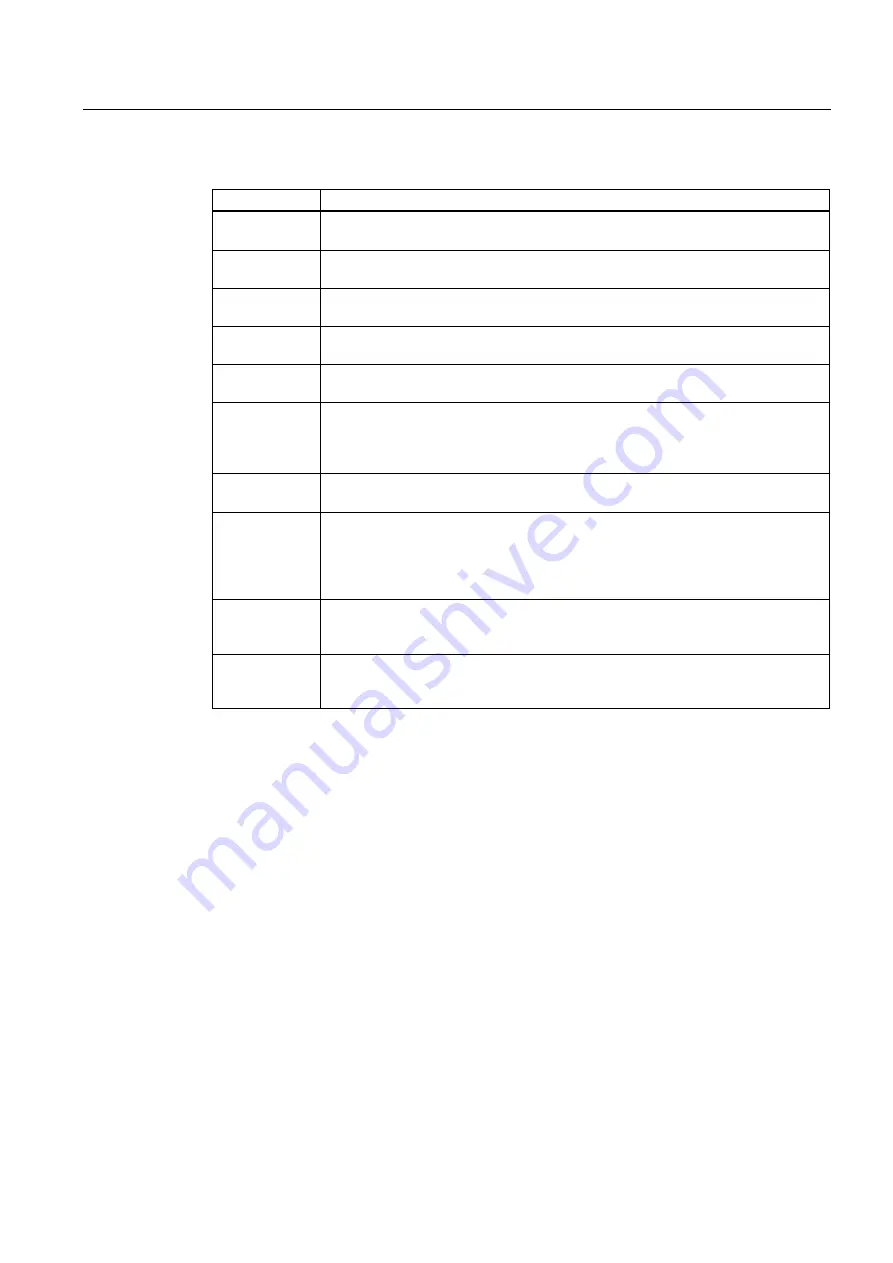 Siemens SINAMICS G120 CU240B-2 Operating Instructions Manual Download Page 185