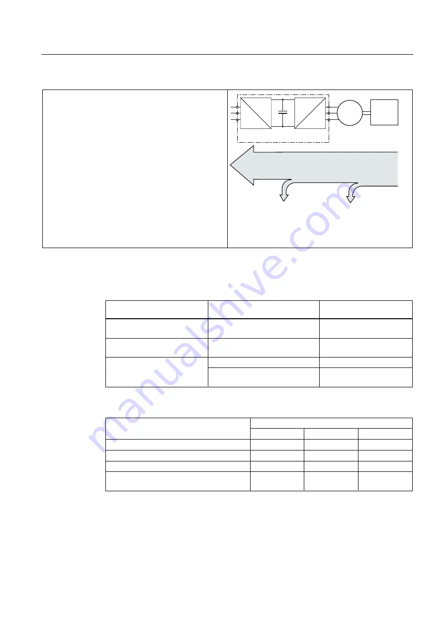 Siemens SINAMICS G120 CU240B-2 Operating Instructions Manual Download Page 189