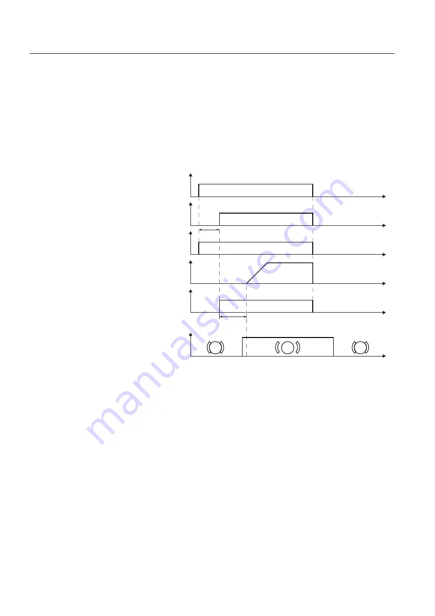 Siemens SINAMICS G120 CU240B-2 Operating Instructions Manual Download Page 200