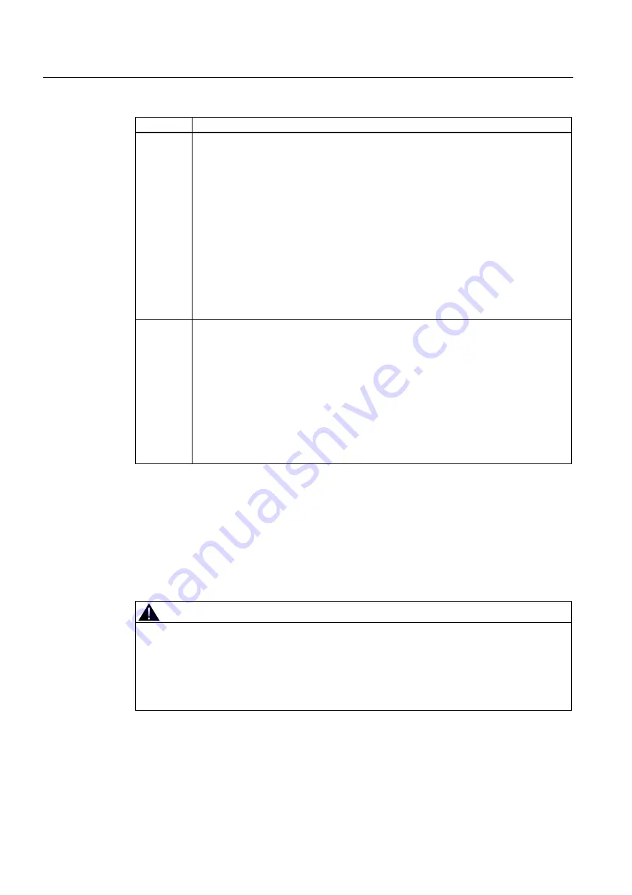 Siemens SINAMICS G120 CU240B-2 Operating Instructions Manual Download Page 208