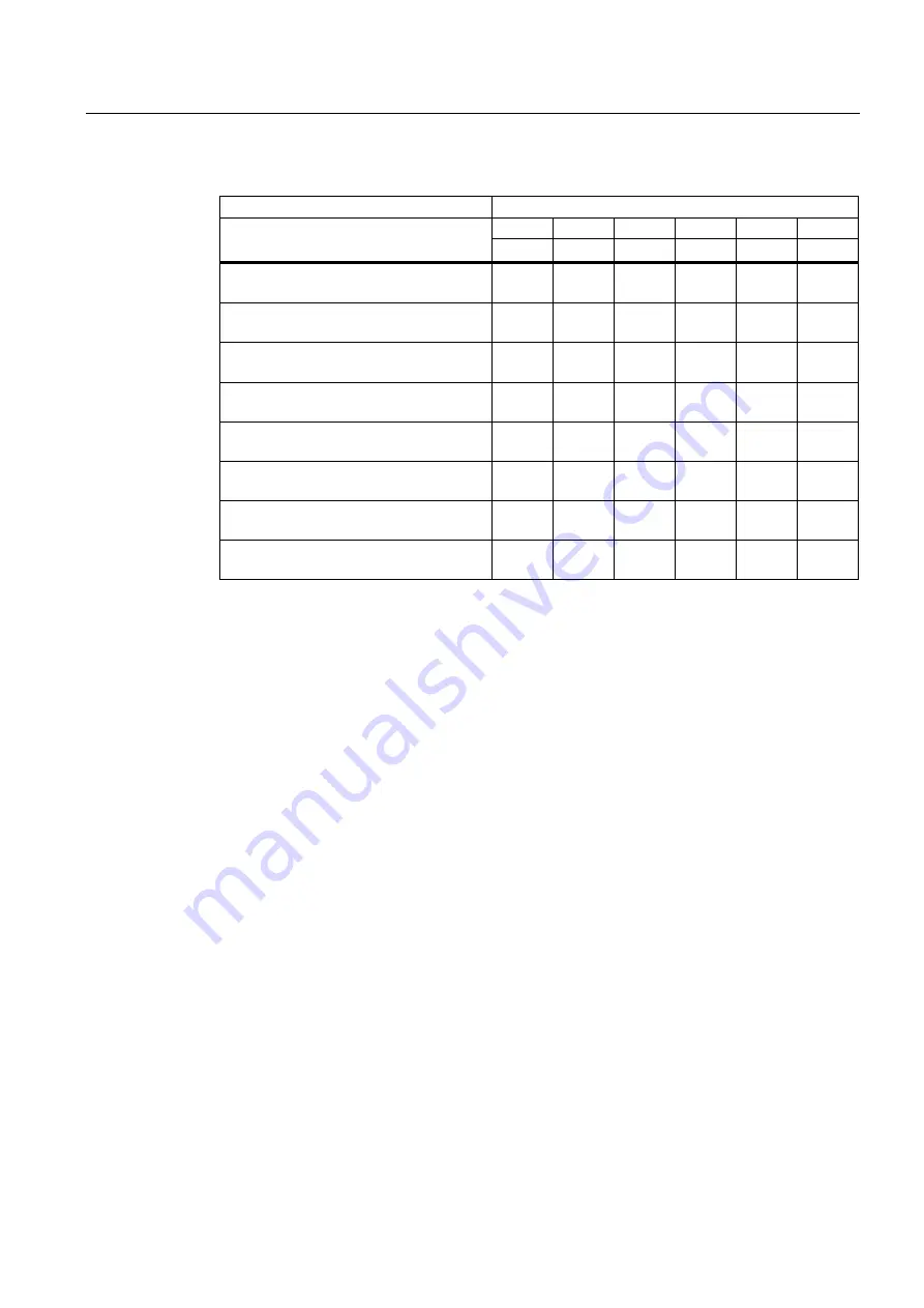 Siemens SINAMICS G120 CU240B-2 Operating Instructions Manual Download Page 211