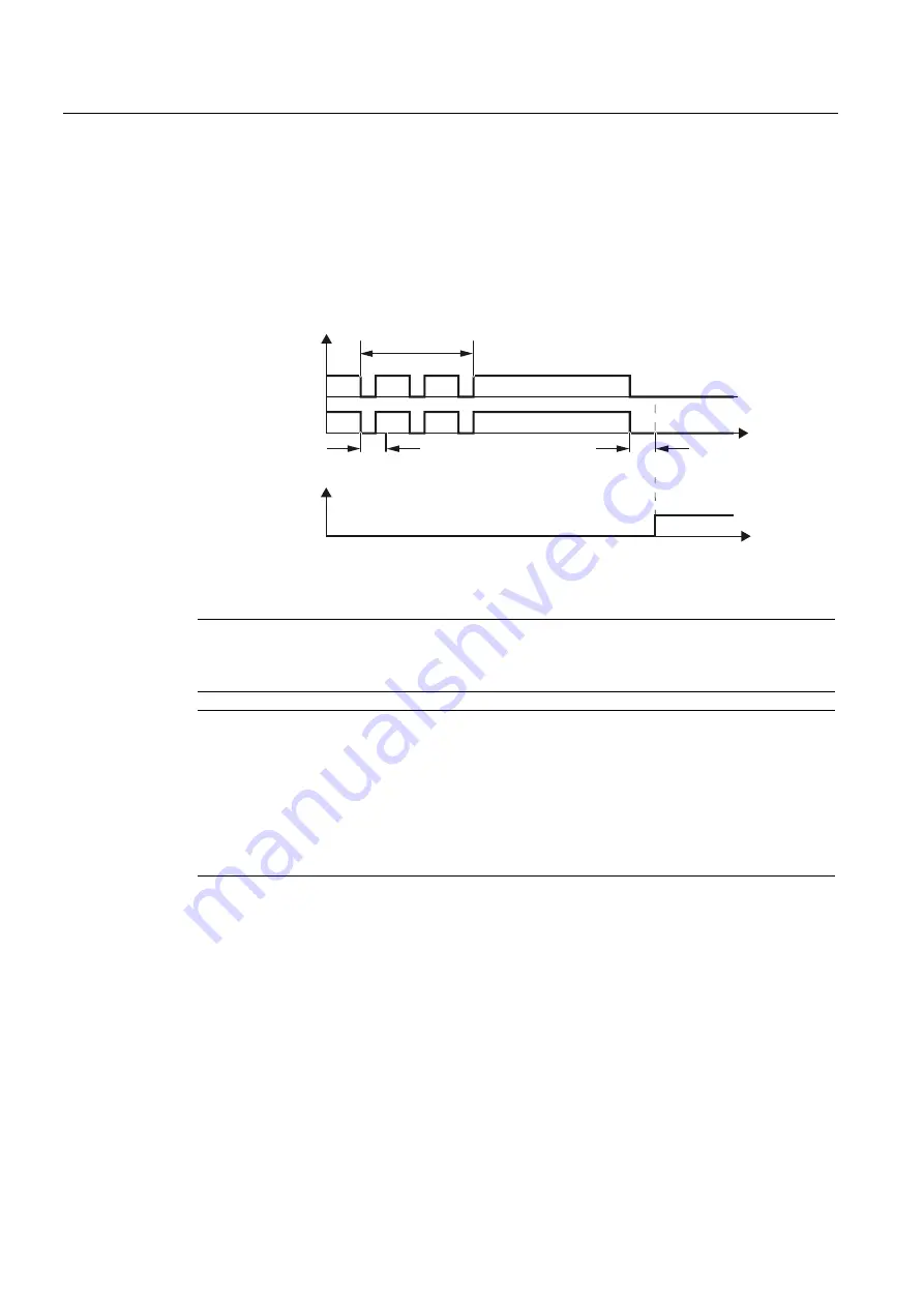 Siemens SINAMICS G120 CU240B-2 Operating Instructions Manual Download Page 218