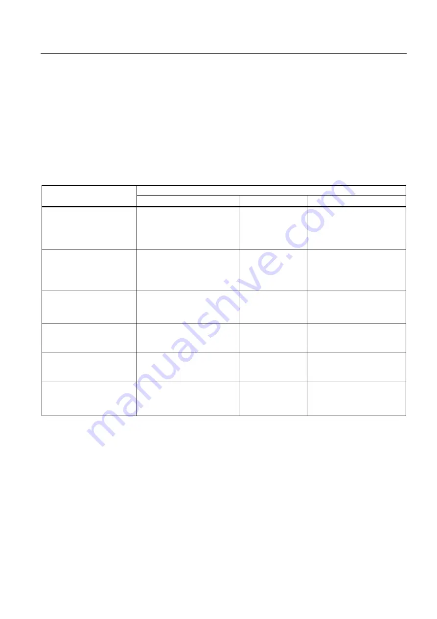 Siemens SINAMICS G120 CU240B-2 Operating Instructions Manual Download Page 225