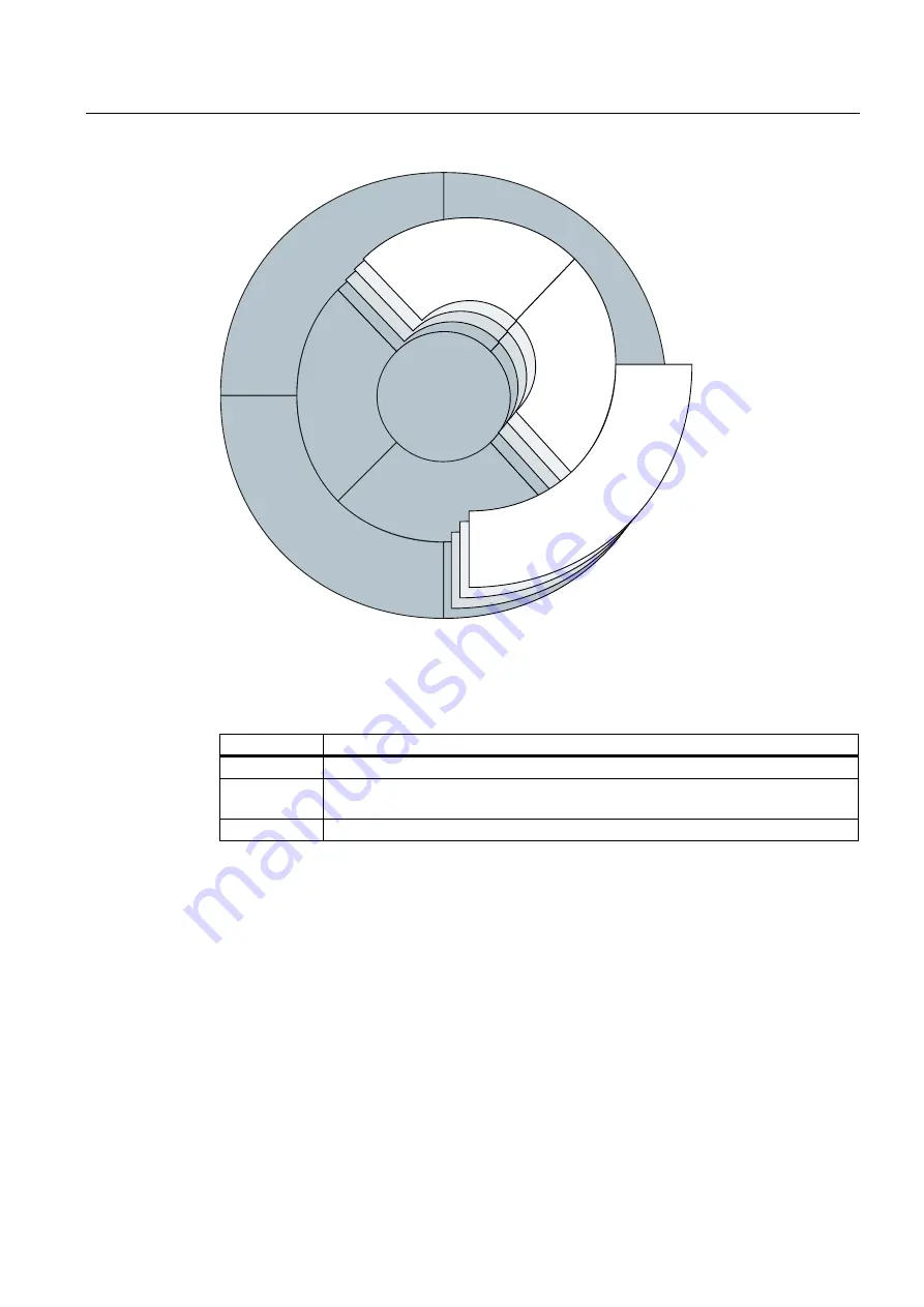 Siemens SINAMICS G120 CU240B-2 Operating Instructions Manual Download Page 231