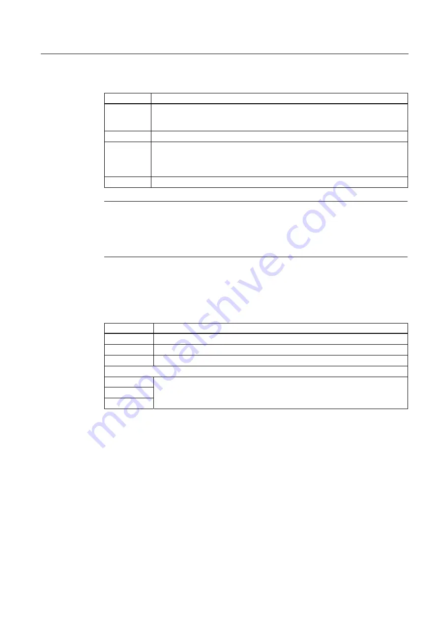 Siemens SINAMICS G120 CU240B-2 Operating Instructions Manual Download Page 235