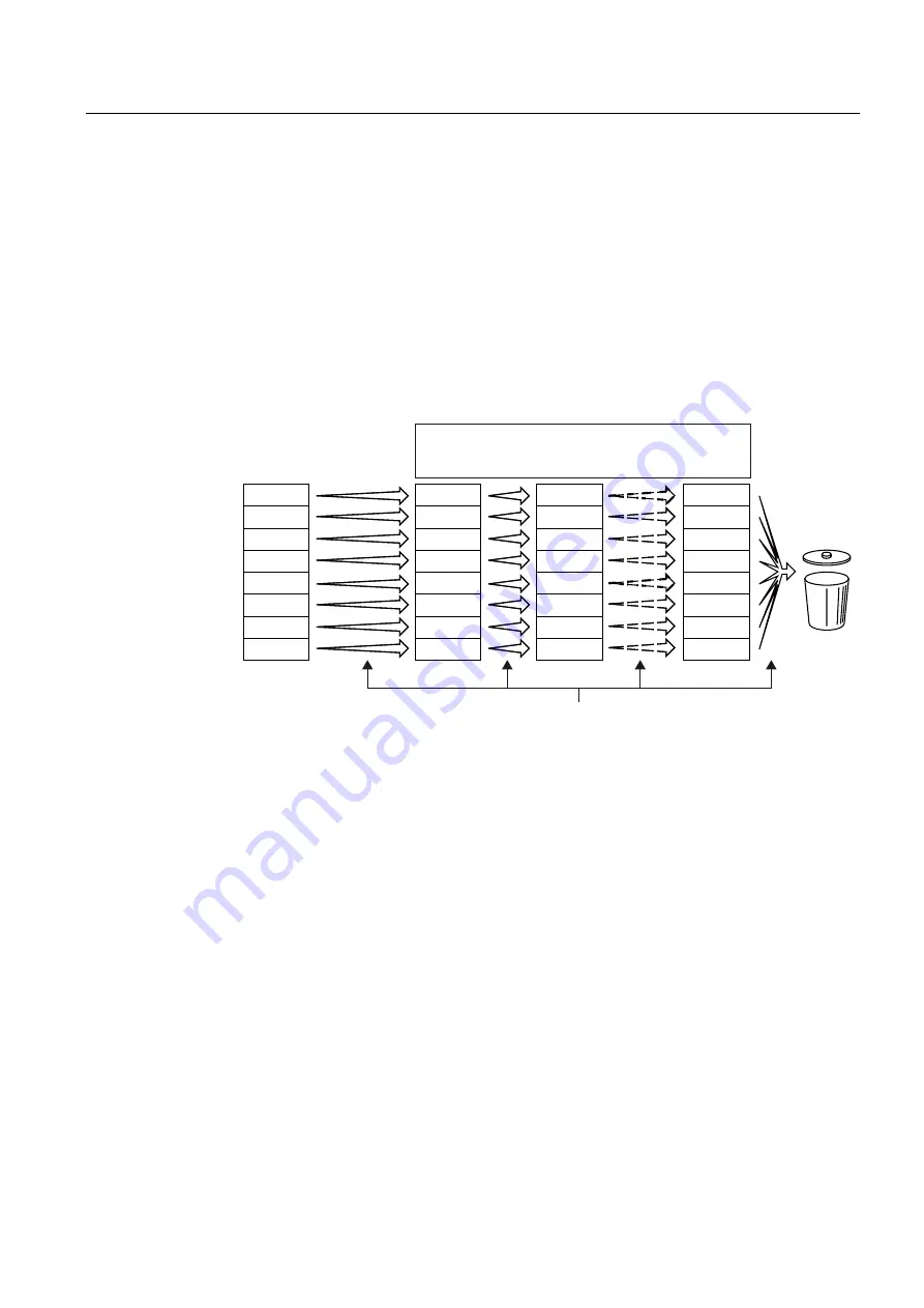 Siemens SINAMICS G120 CU240B-2 Operating Instructions Manual Download Page 253