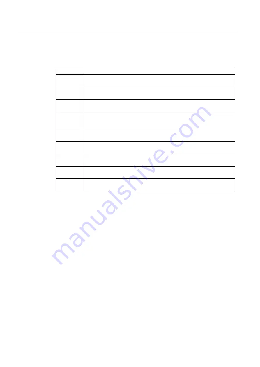 Siemens SINAMICS G120 CU240B-2 Operating Instructions Manual Download Page 254