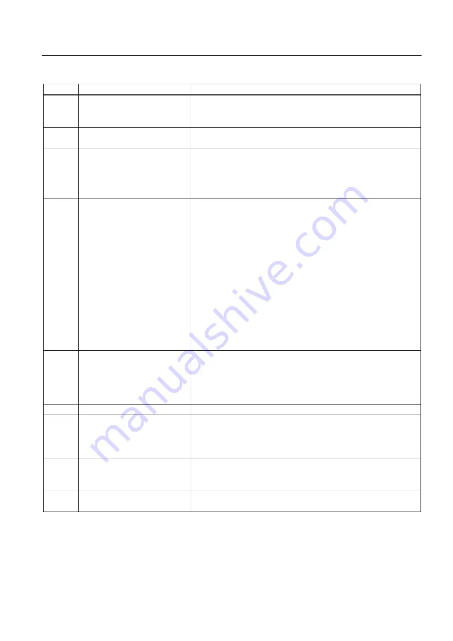 Siemens SINAMICS G120 CU240B-2 Operating Instructions Manual Download Page 257