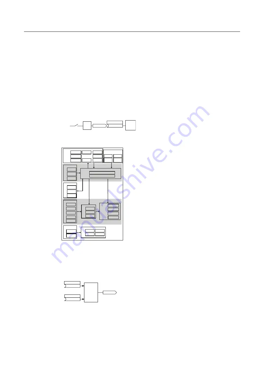 Siemens Sinamics G120 CU240E Operating Instructions Manual Download Page 15