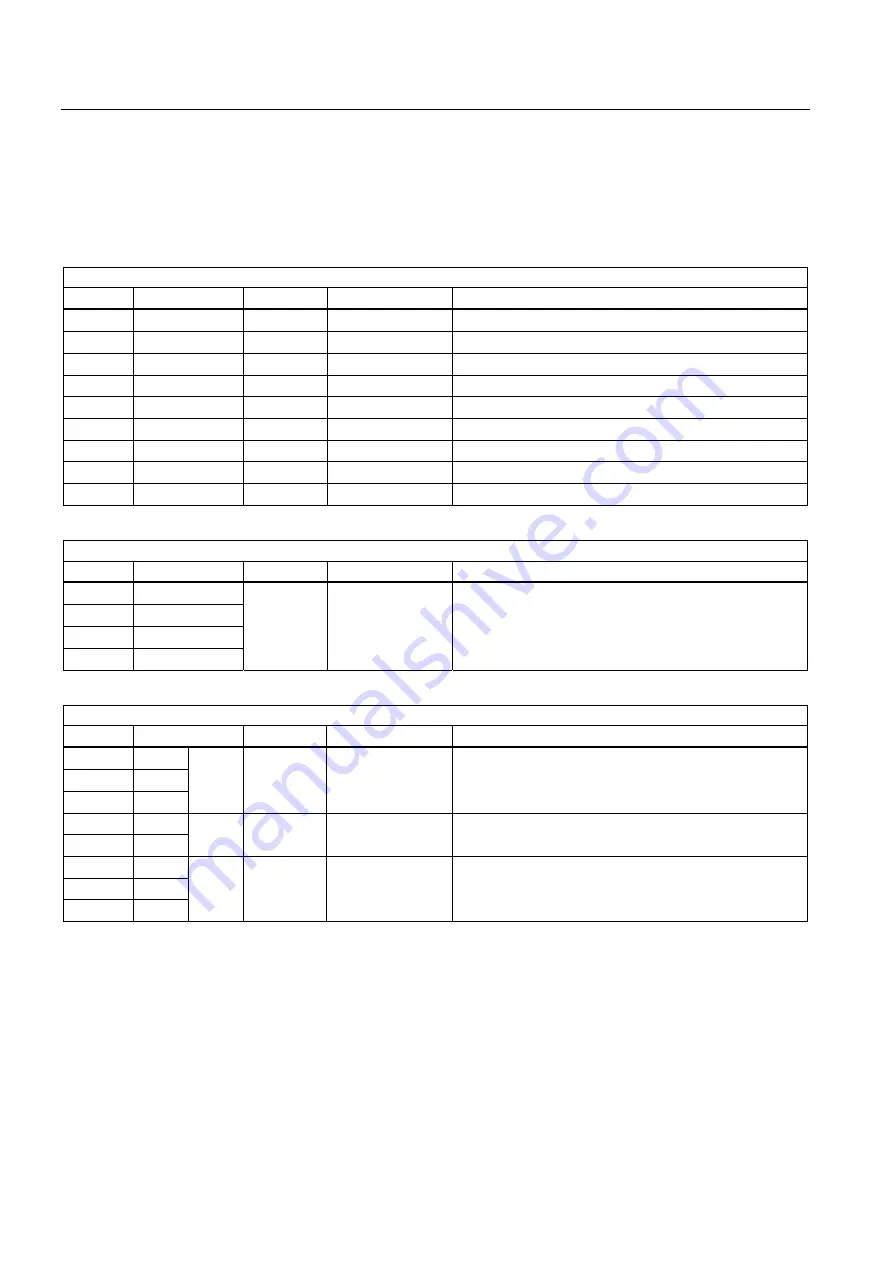 Siemens Sinamics G120 CU240E Operating Instructions Manual Download Page 56