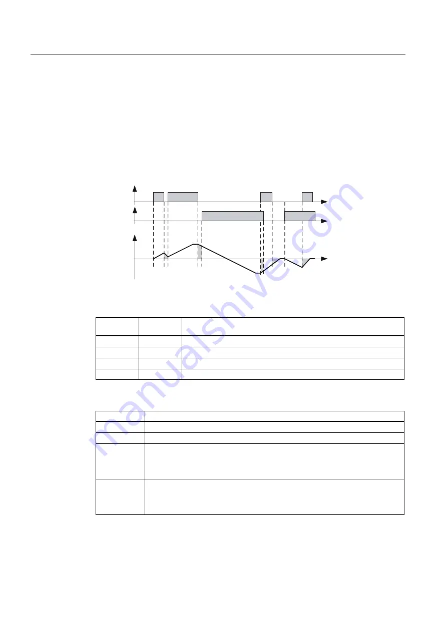 Siemens Sinamics G120 CU240E Operating Instructions Manual Download Page 88