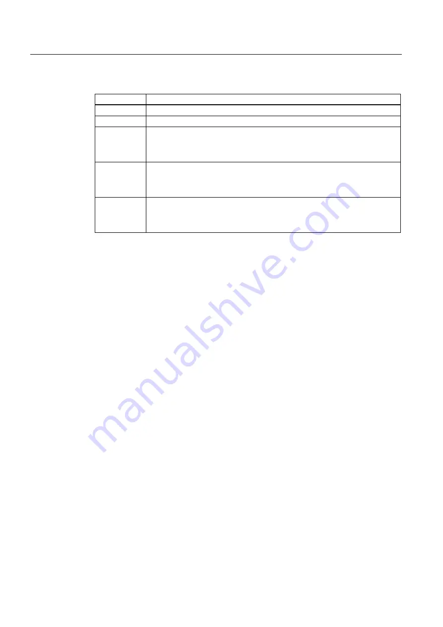 Siemens Sinamics G120 CU240E Operating Instructions Manual Download Page 92