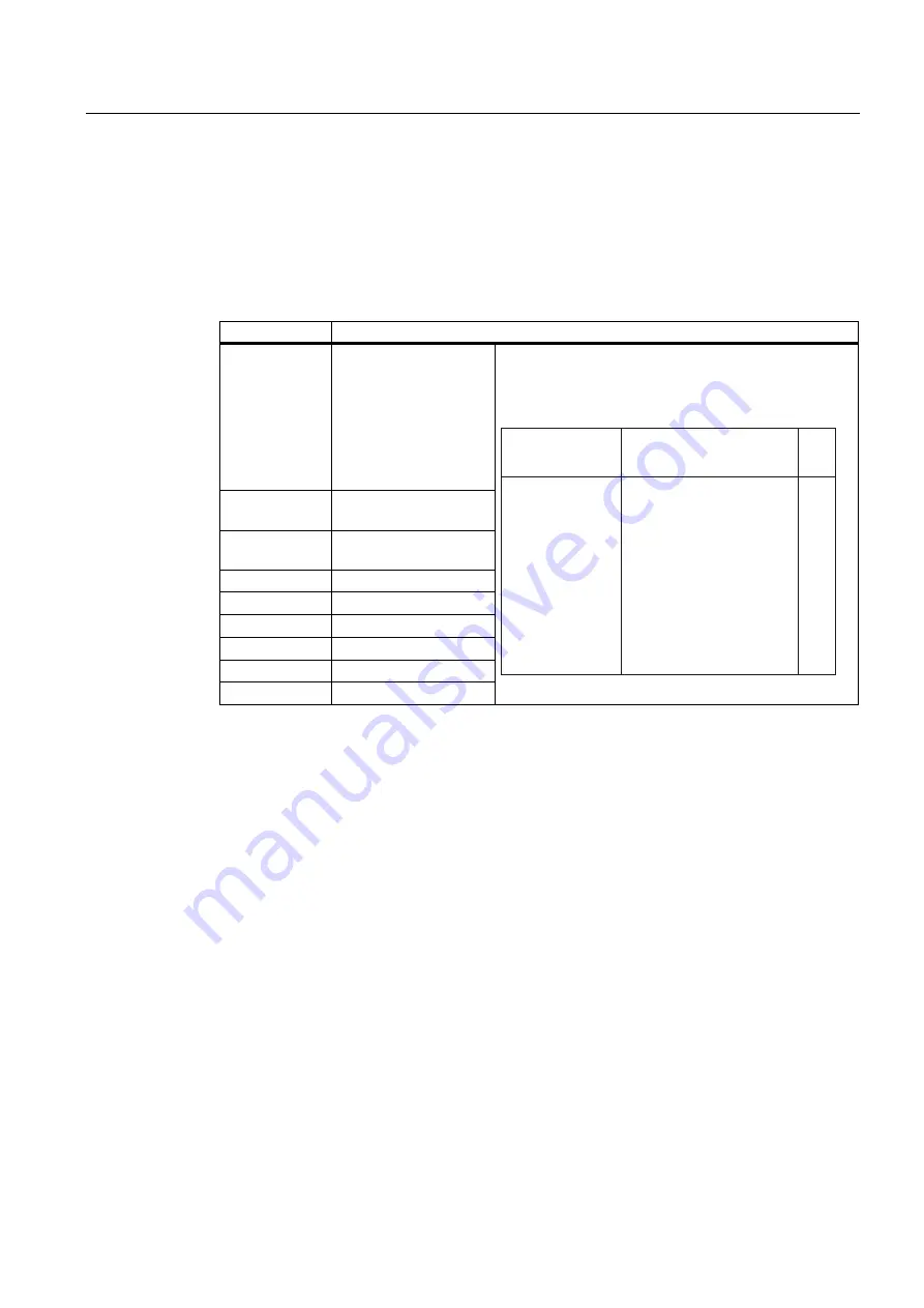 Siemens Sinamics G120 CU240E Operating Instructions Manual Download Page 99