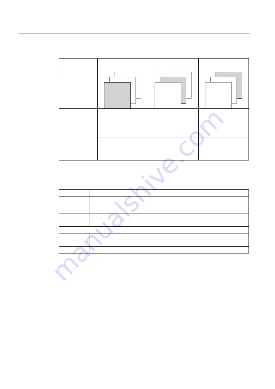 Siemens Sinamics G120 CU240E Operating Instructions Manual Download Page 104