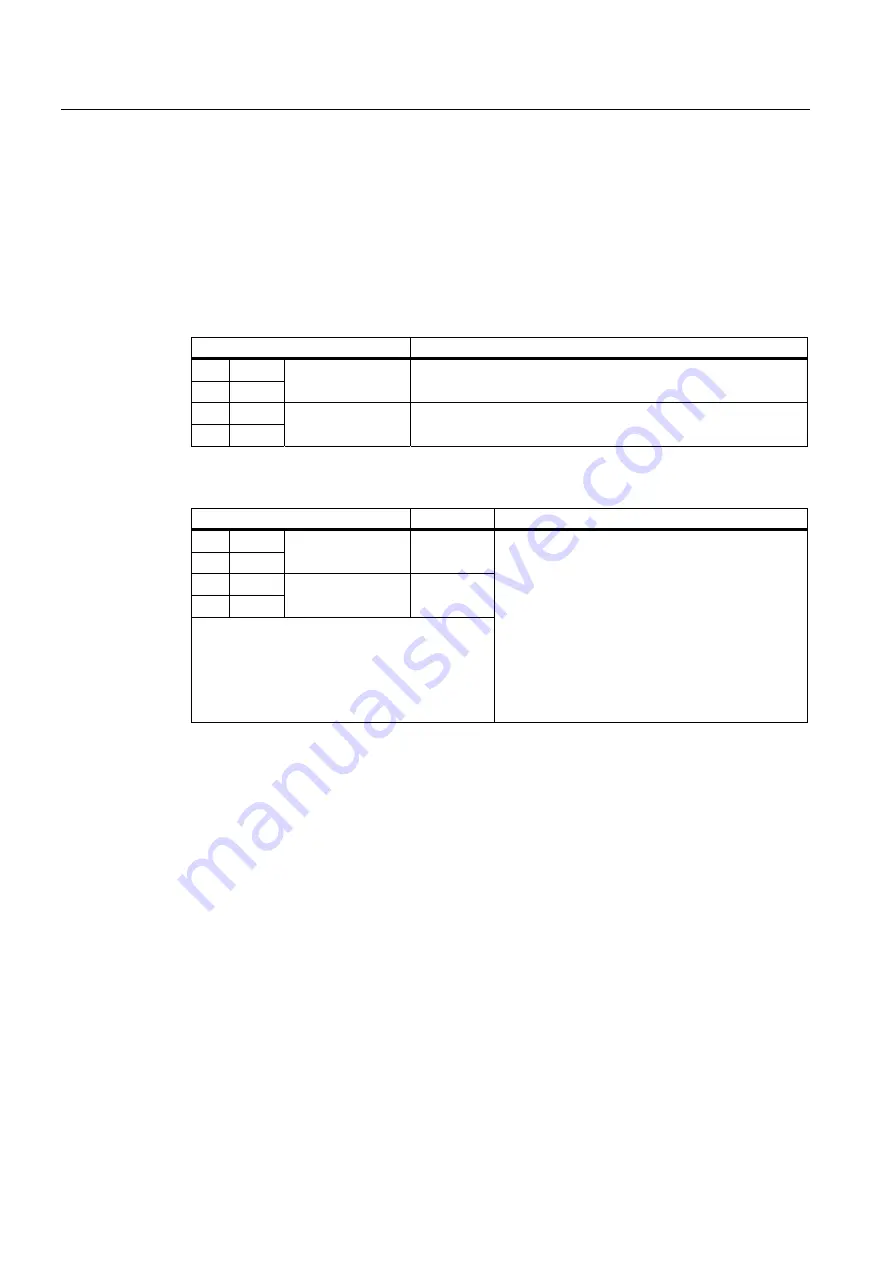 Siemens Sinamics G120 CU240E Operating Instructions Manual Download Page 126