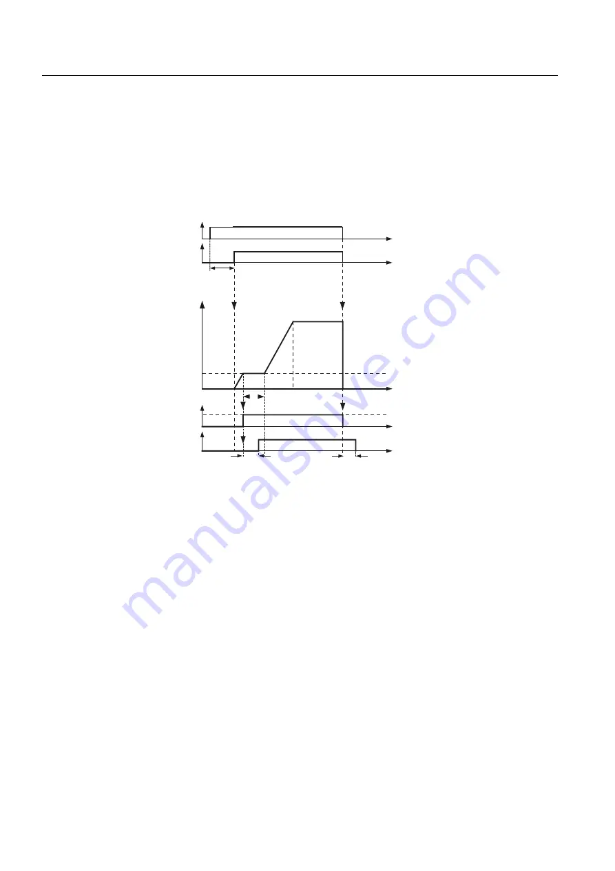 Siemens Sinamics G120 CU240E Operating Instructions Manual Download Page 136