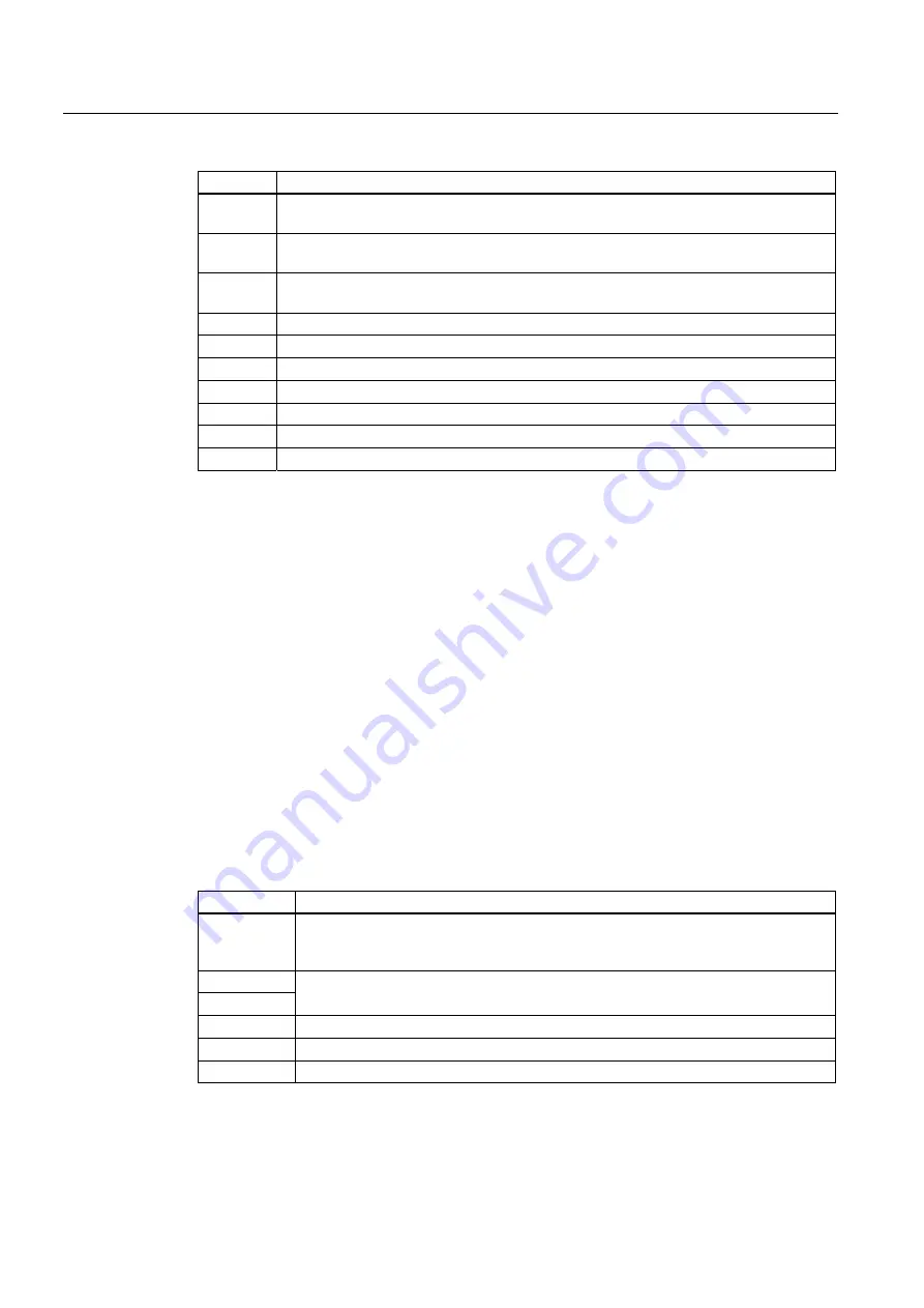 Siemens Sinamics G120 CU240E Operating Instructions Manual Download Page 144