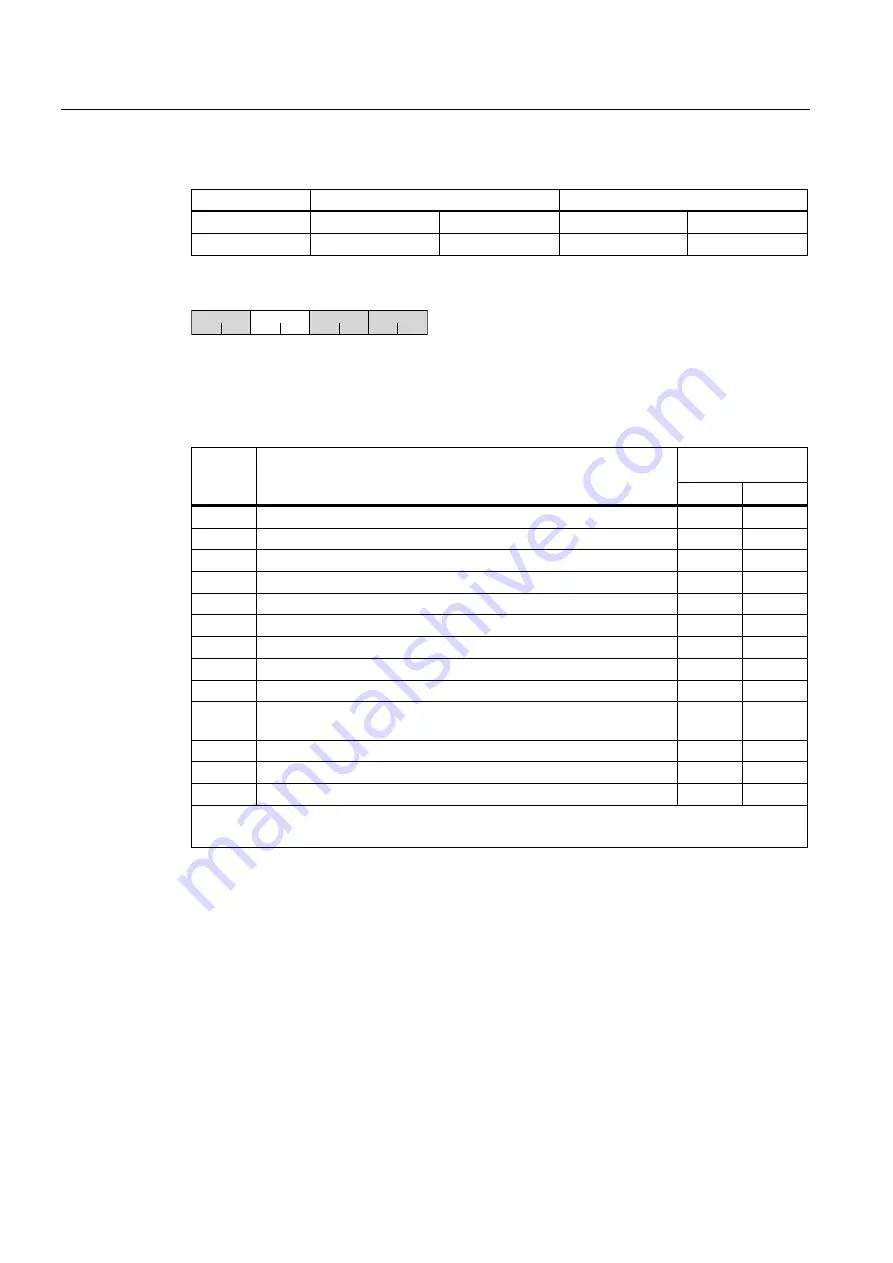 Siemens Sinamics G120 CU240E Operating Instructions Manual Download Page 154