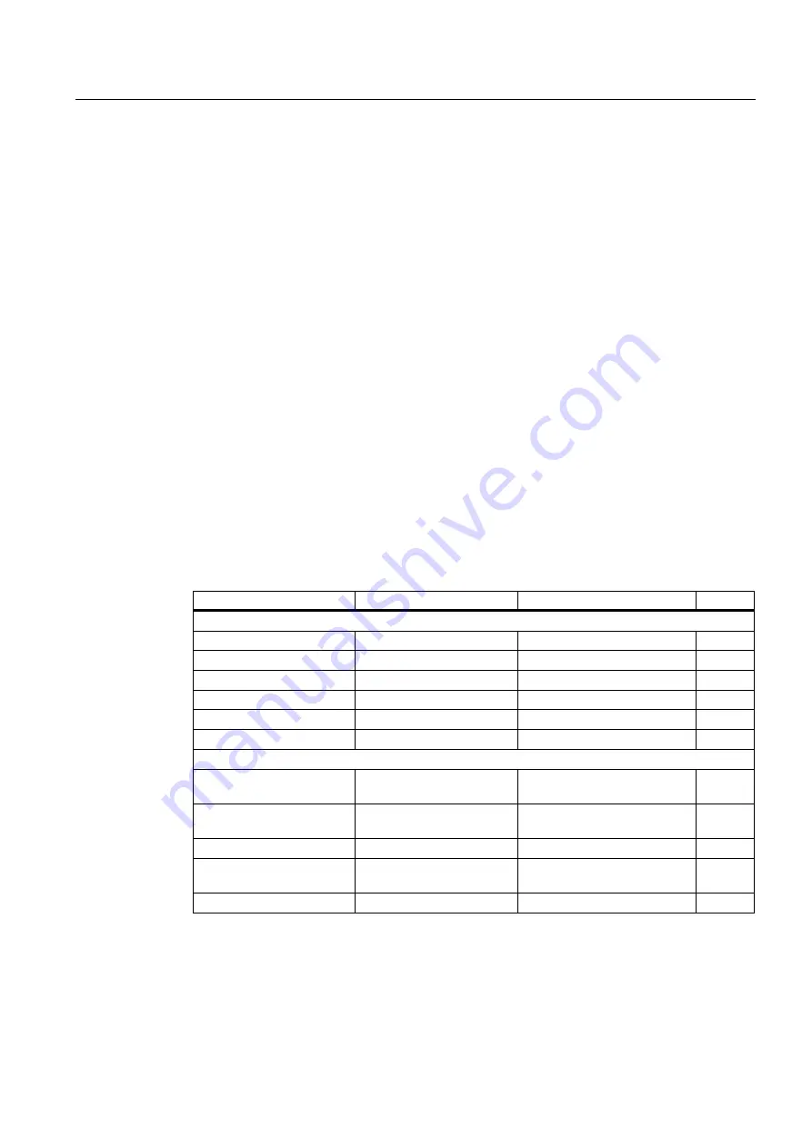 Siemens Sinamics G120 CU240E Operating Instructions Manual Download Page 161