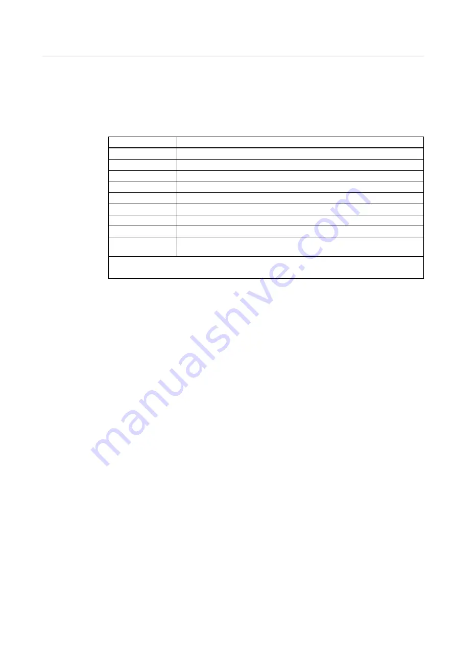 Siemens Sinamics G120 CU240E Operating Instructions Manual Download Page 179