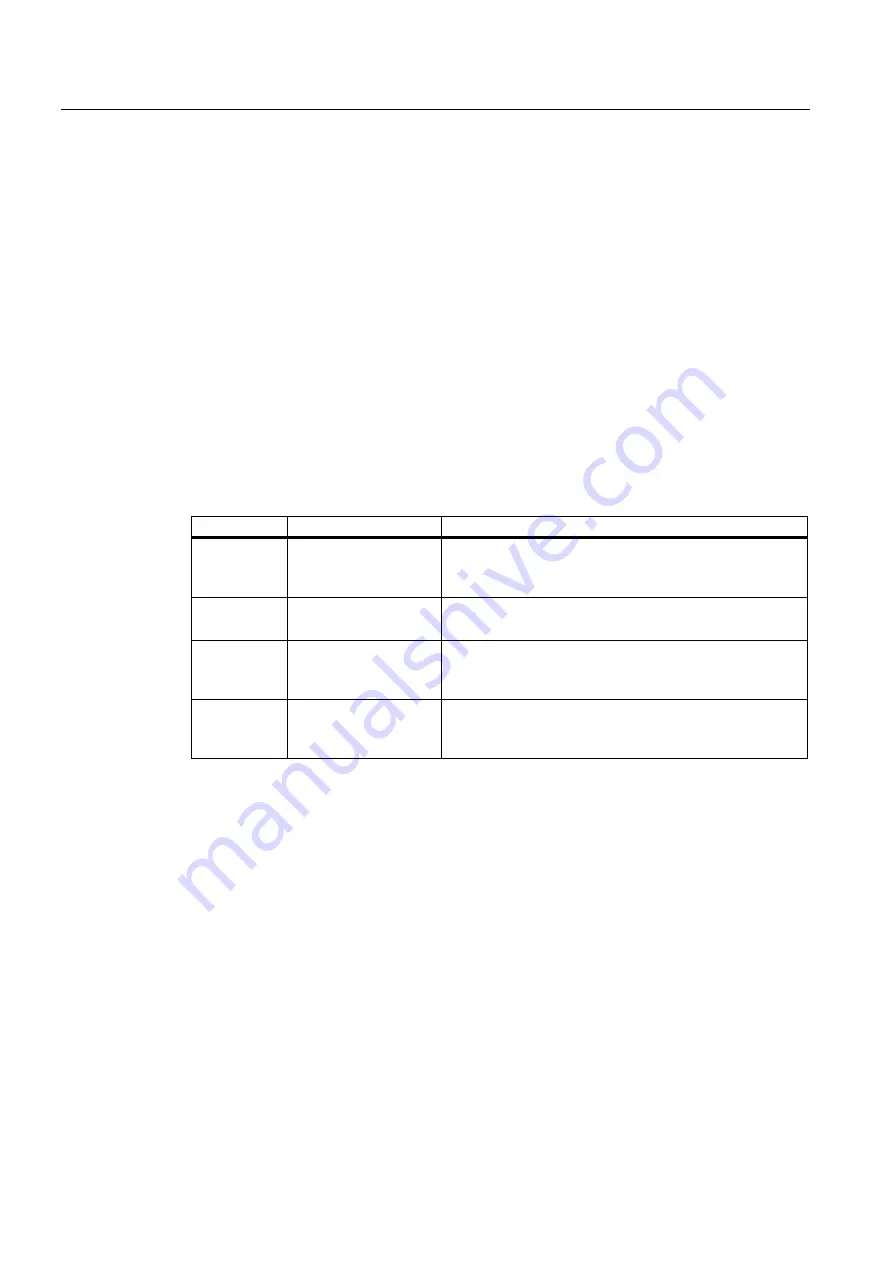 Siemens Sinamics G120 CU240E Operating Instructions Manual Download Page 196