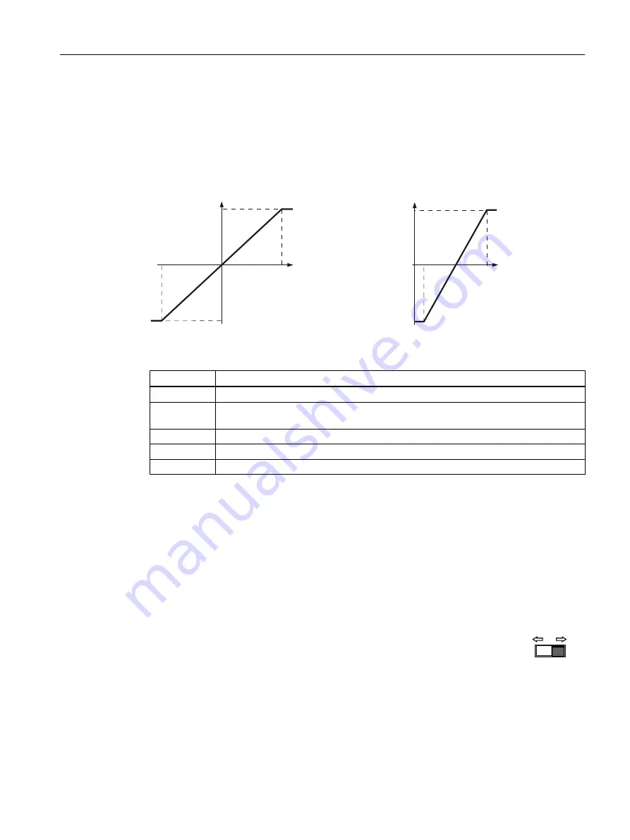 Siemens SINAMICS G120C Operating Instructions Manual Download Page 167