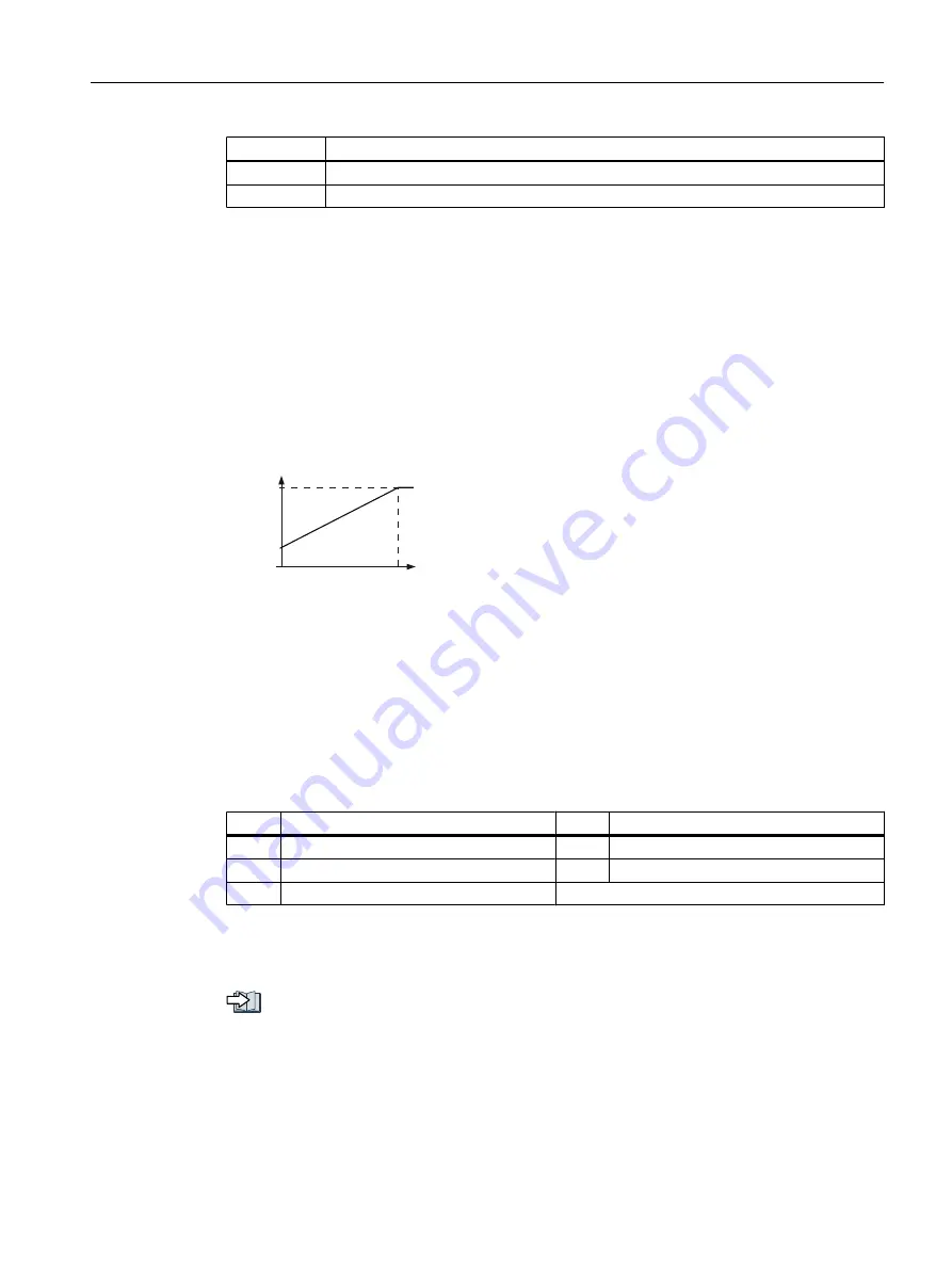 Siemens SINAMICS G120C Operating Instructions Manual Download Page 171