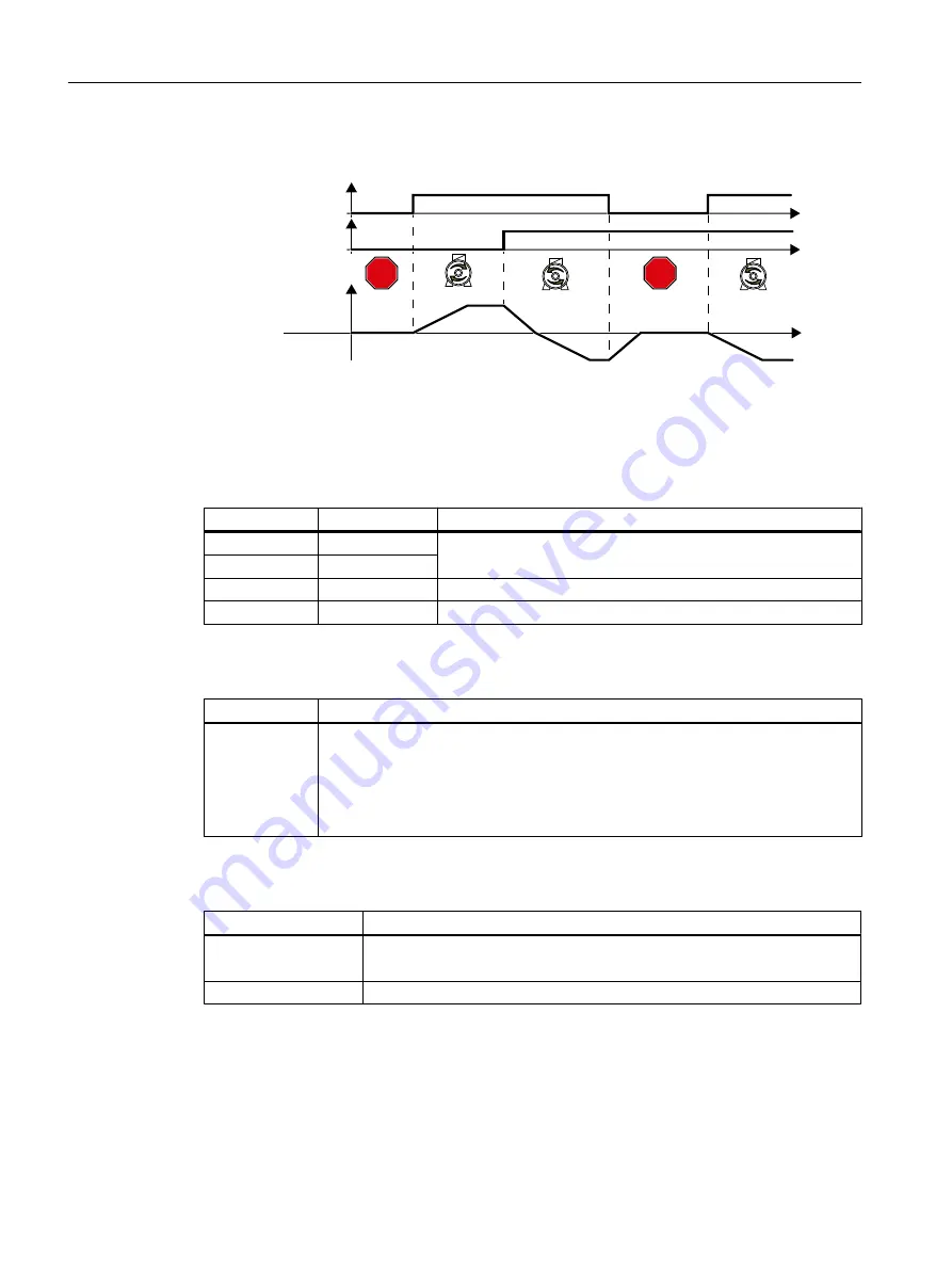 Siemens SINAMICS G120C Operating Instructions Manual Download Page 174