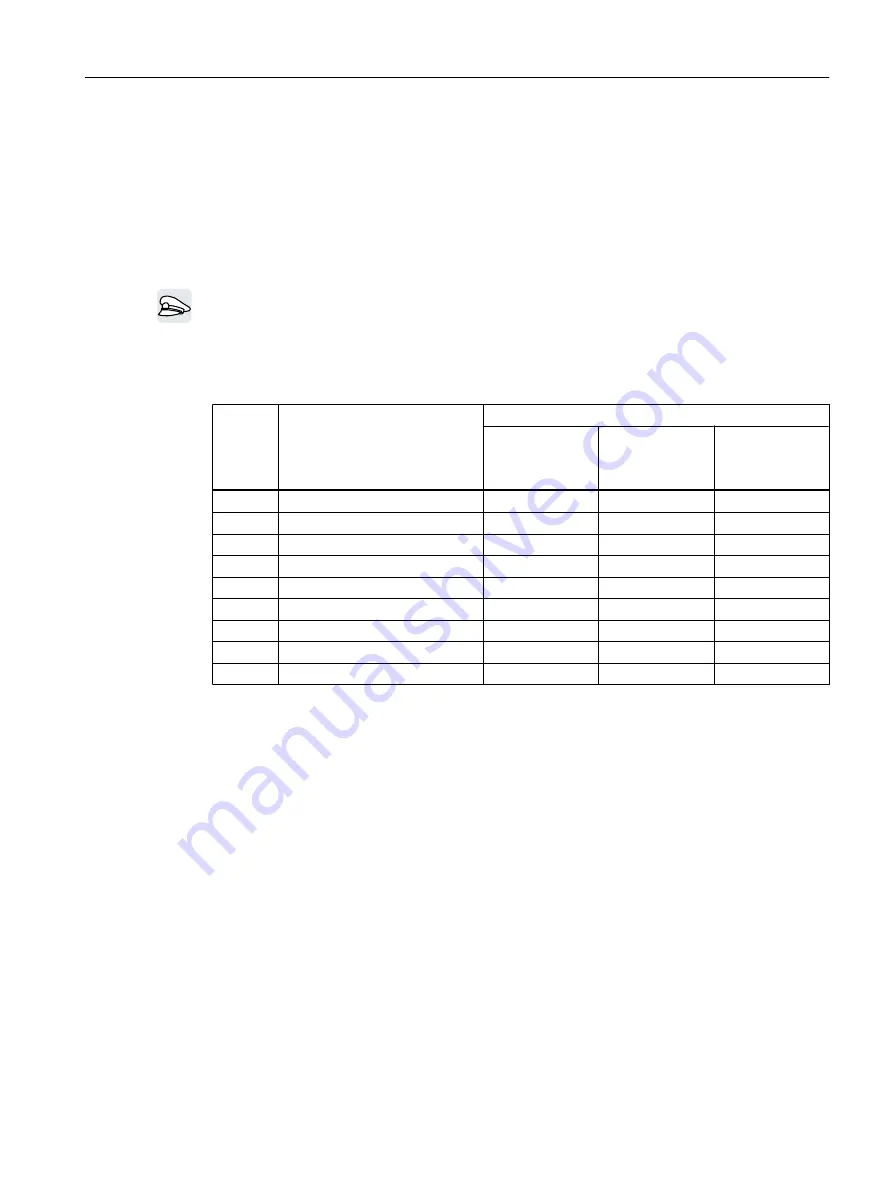 Siemens SINAMICS G120C Operating Instructions Manual Download Page 211