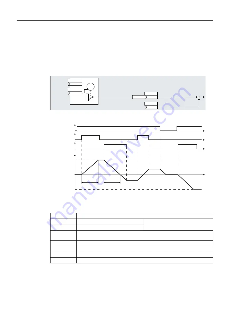 Siemens SINAMICS G120C Operating Instructions Manual Download Page 238