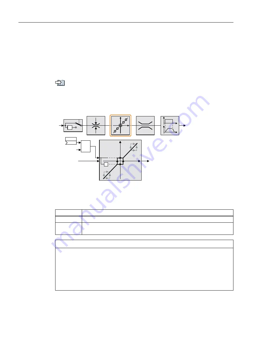 Siemens SINAMICS G120C Operating Instructions Manual Download Page 246