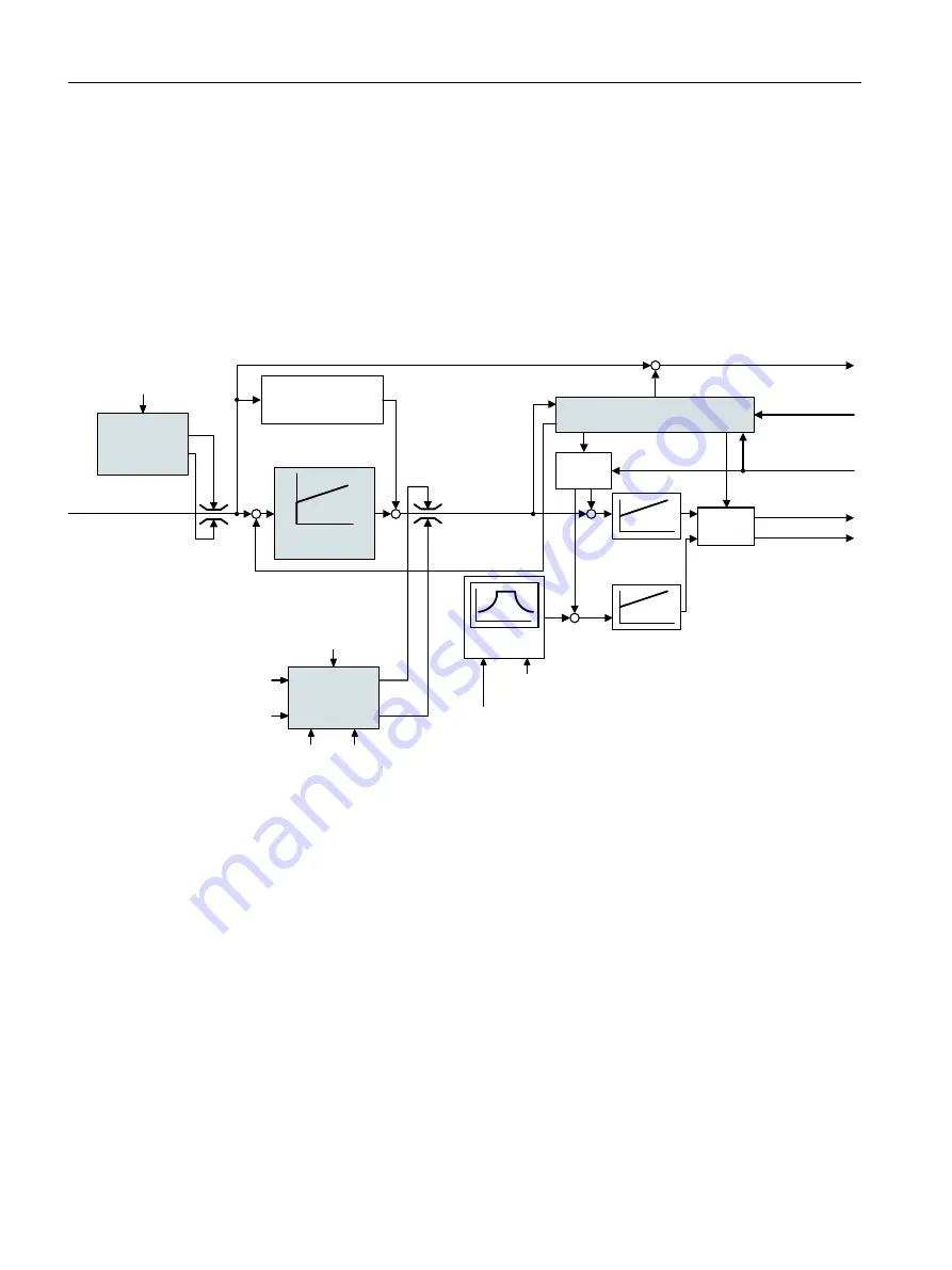 Siemens SINAMICS G120C Скачать руководство пользователя страница 268