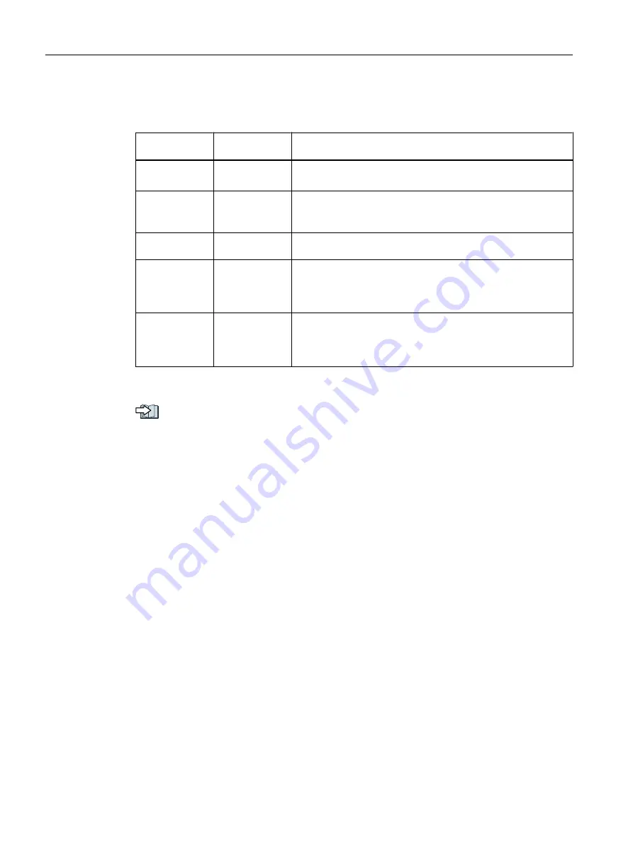 Siemens SINAMICS G120C Operating Instructions Manual Download Page 302