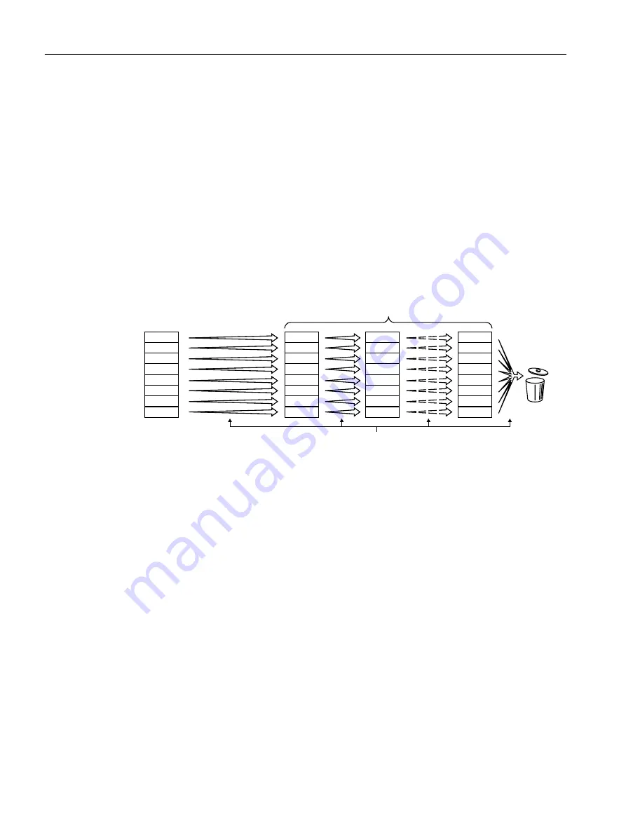 Siemens SINAMICS G120C Operating Instructions Manual Download Page 358