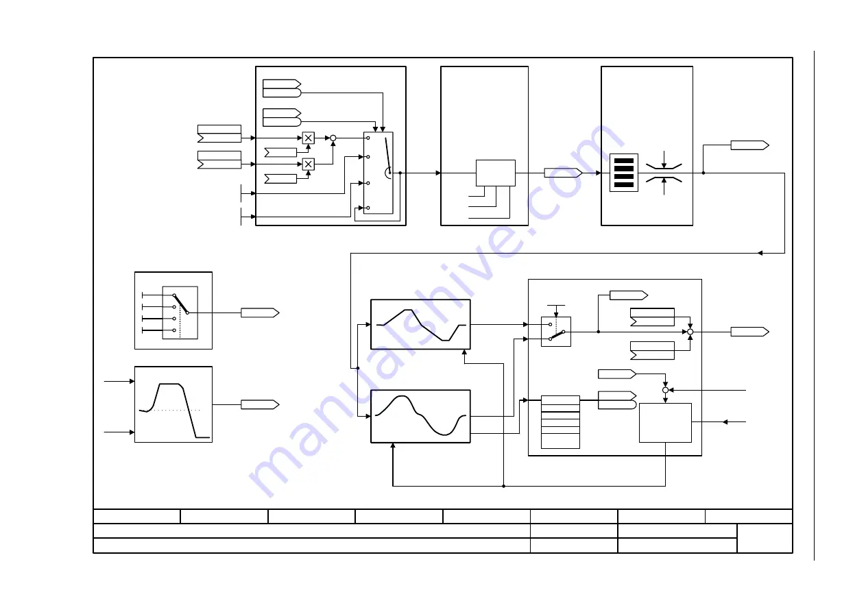 Siemens SINAMICS G120D CU240D-2 DP Manual Download Page 684