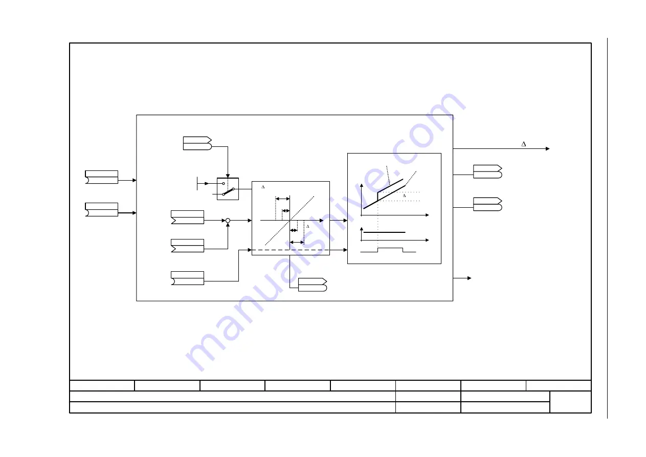 Siemens SINAMICS G120D CU240D-2 DP Manual Download Page 697