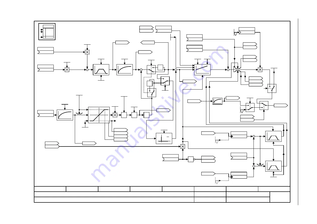 Siemens SINAMICS G120D CU240D-2 DP Manual Download Page 775