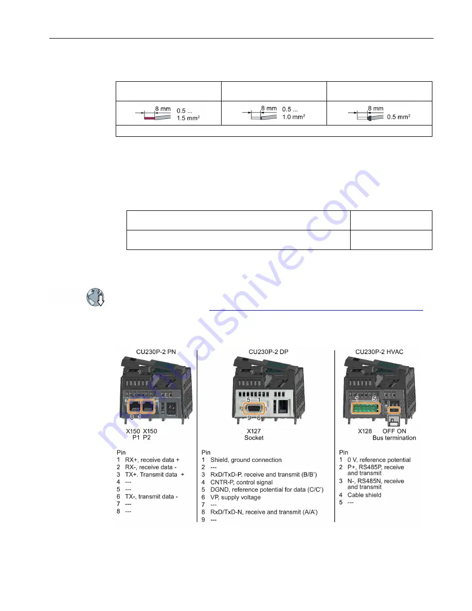 Siemens SINAMICS G120P CU230P-2 Скачать руководство пользователя страница 11