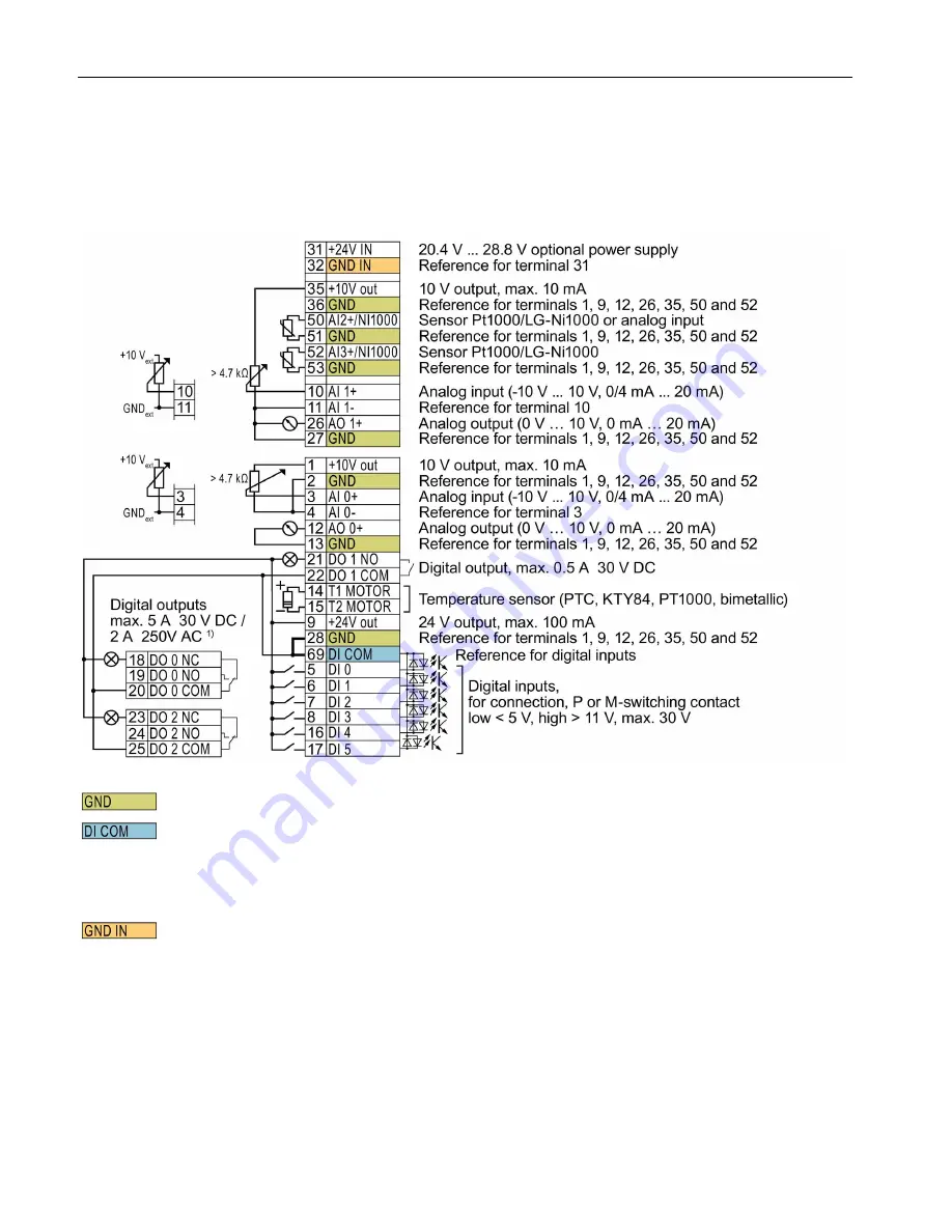 Siemens SINAMICS G120P CU230P-2 Compact Operating Instructions Download Page 12