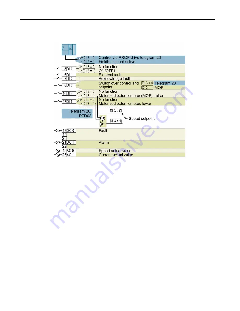 Siemens SINAMICS G120P CU230P-2 Скачать руководство пользователя страница 18